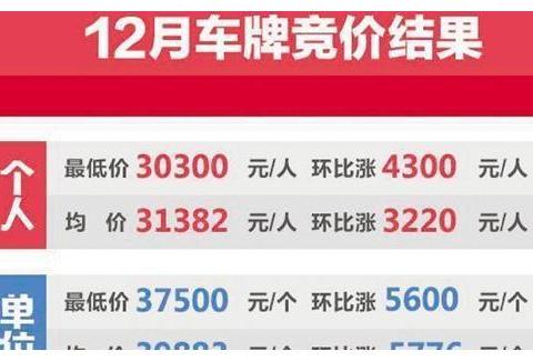 “摇号“最全资讯一网打尽，有我就够了