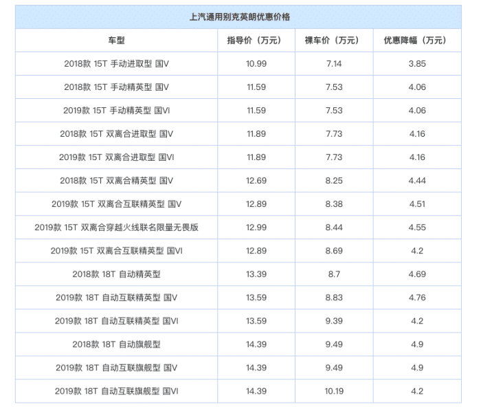 优惠4万,但别克英朗口碑以无法挽回?