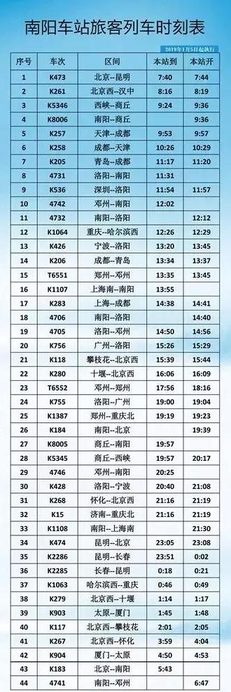 南阳铁路10个客运站最新版列车时刻表