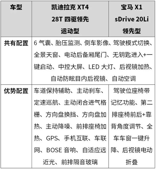 20多万预算，这2台好看不贵的入门豪华SUV，出门特有面儿！