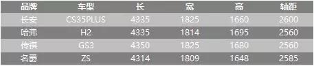 SUV市场白热化，CS35PLUS为何还能火爆？