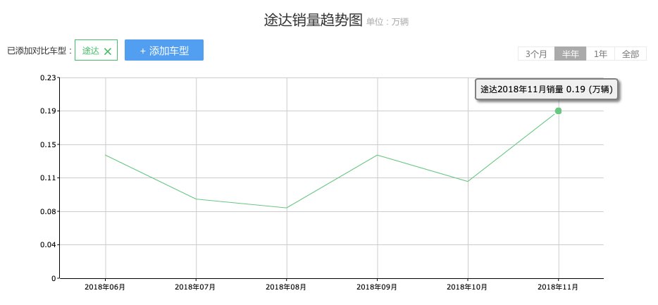 被遗忘的越野王，非承载式车身+四驱配差速锁，22万妥妥进藏！