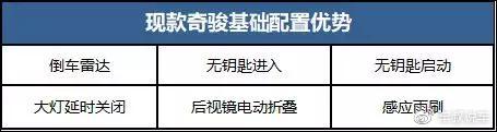 解答合资SUV消费者的必考题:买奇骏还是买全新RAV4荣放?