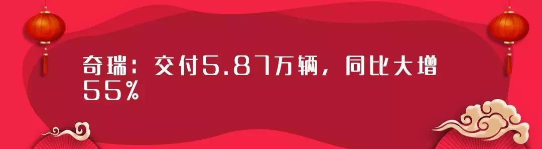 1月销量出炉,这几家车企集体开挂,同比均暴增40%以上
