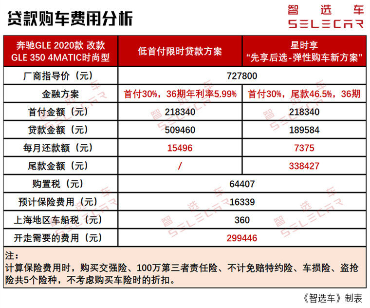 豪华中大型SUV的王牌选手，收入多少能买得起、养得起奔驰GLE？