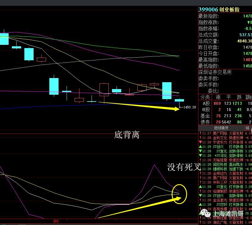 午评：无需恐慌，这种股票出现了买点~~~