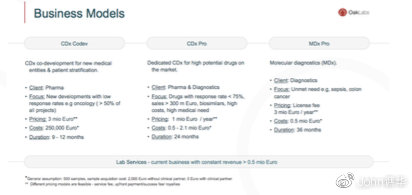 基于 AI 和多分子生物标记物的药物开发平台