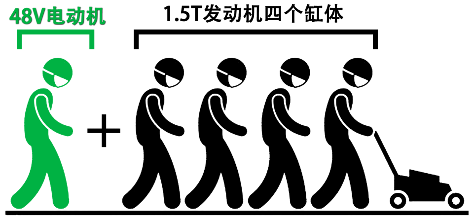 三缸抖、四缸费、六缸贵，那“五缸”发动机了解一下？