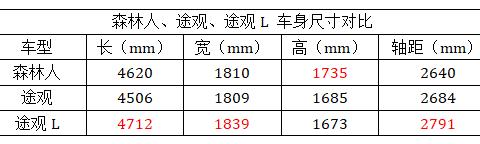 “30-50万日系紧凑型车“最全资讯一网打尽，有我就够了
