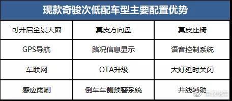 解答合资SUV消费者的必考题:买奇骏还是买全新RAV4荣放?
