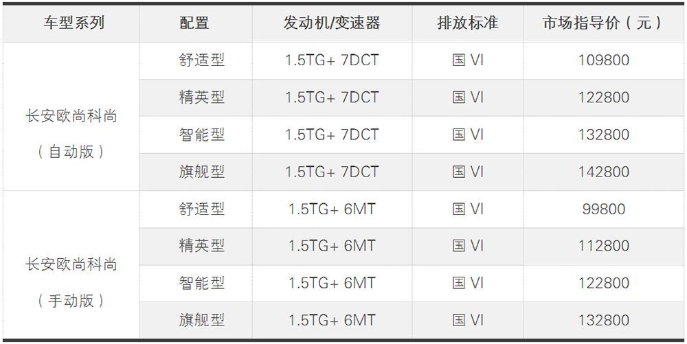 邀请普通人参与新车测试研发,欧尚X7上市前要玩“众测”!