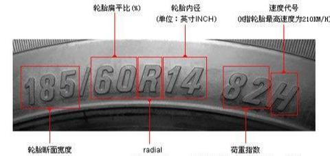 汽车基本知识术语，制动性和安全性指标