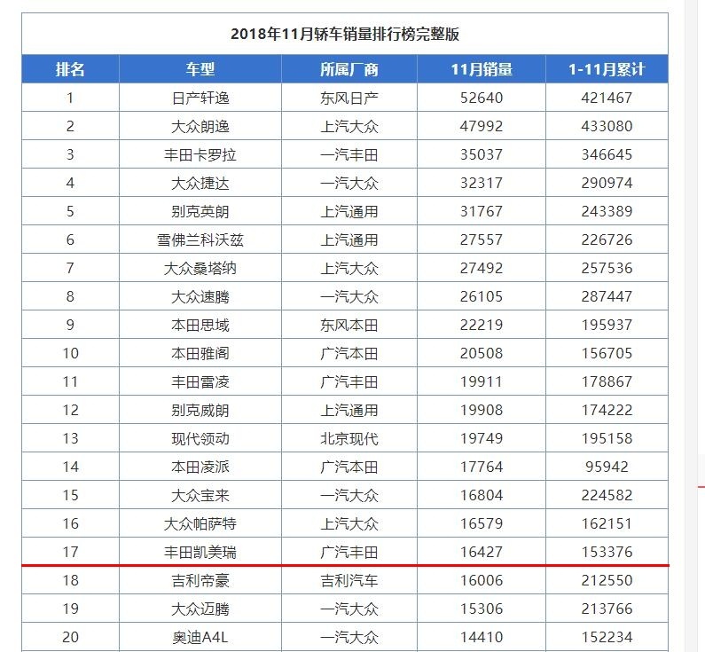 最惨的国产轿车，连续2个月没揭锅，卖5.69万终迎首位“贵客”！