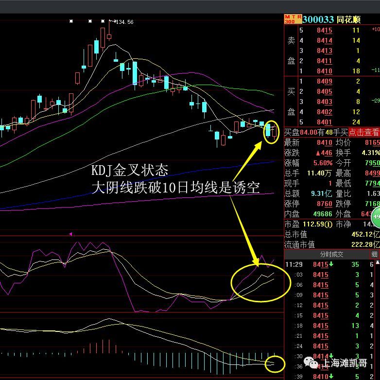 午评：无需恐慌，这种股票出现了买点~~~