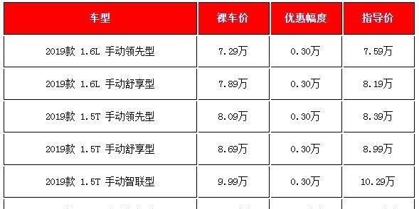 8-10万预算买SUV，可以考虑这几款，最高降价2万