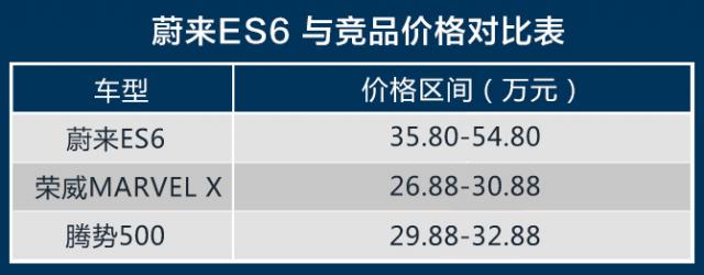 续航500公里售价37万起 值么?蔚来ES6竞争力分析