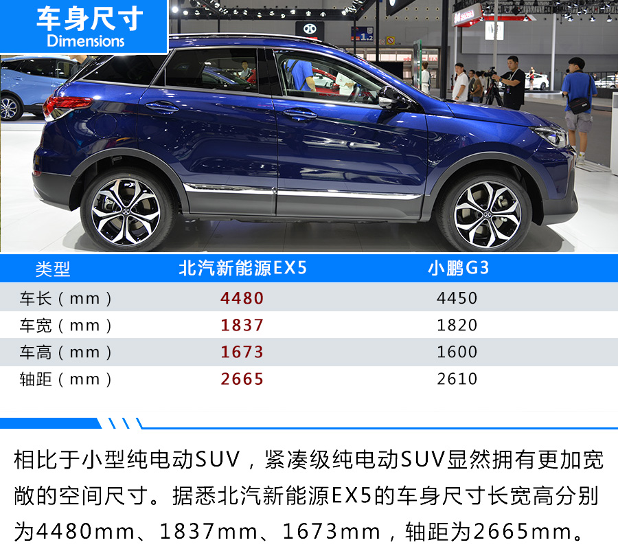 SUV热浪已经逐渐降温 北汽新能源EX5燃起不一样的火焰