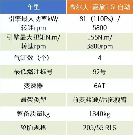 试驾高尔夫·嘉旅:一部不像大众的大众车用起来如何