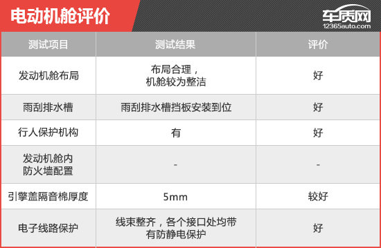 2018款荣威MARVEL X新车商品性评价