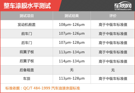 2018款荣威MARVEL X新车商品性评价