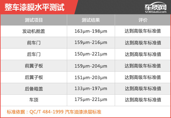 2019款奇瑞捷豹XFL新车商品性评价