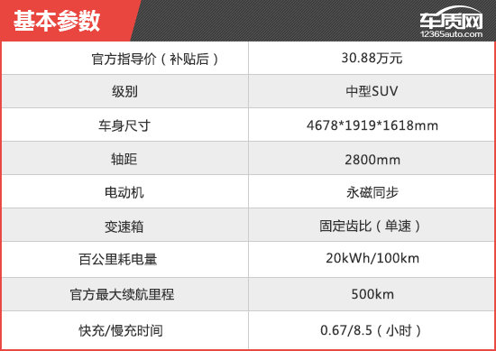 2018款荣威MARVEL X新车商品性评价