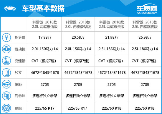 2018款东风雷诺科雷傲完全评价报告