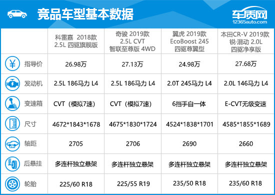 2018款东风雷诺科雷傲完全评价报告