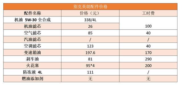 思域、卡罗拉、轩逸、英朗、明锐，保养成本大比拼，差距竟那么大