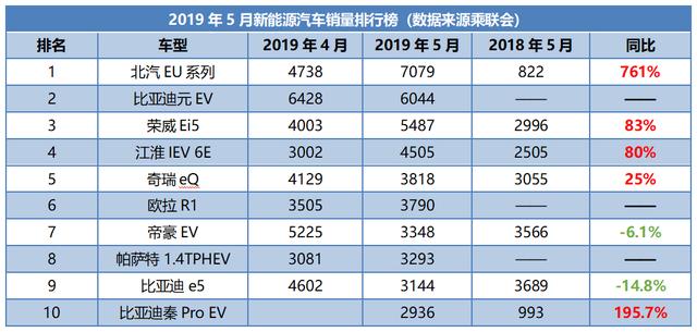 5月份汽车销量榜单出炉,5月份汽车销量榜单出炉了吗