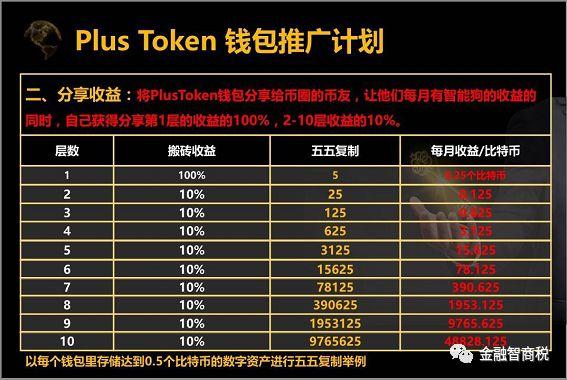 智能狗會(huì)搬磚 發(fā)展下線有提成？警惕“Plus token”涉嫌傳銷騙局