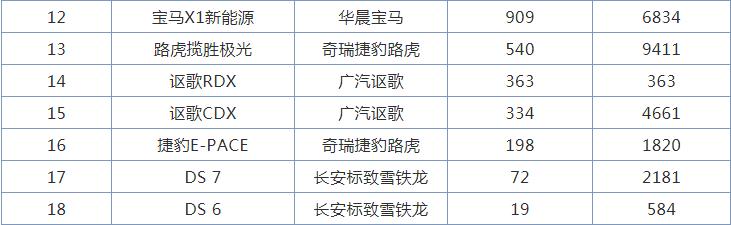 本田巅峰之作，标配2.0T+10AT，安全配置比沃尔沃地道，却没人买