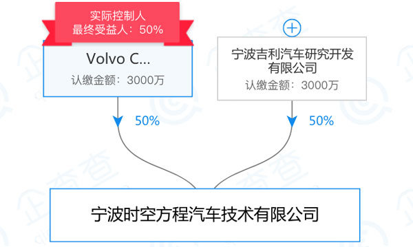 科技榜丨7大车企电动策略，平台化到底是解药还是毒药？