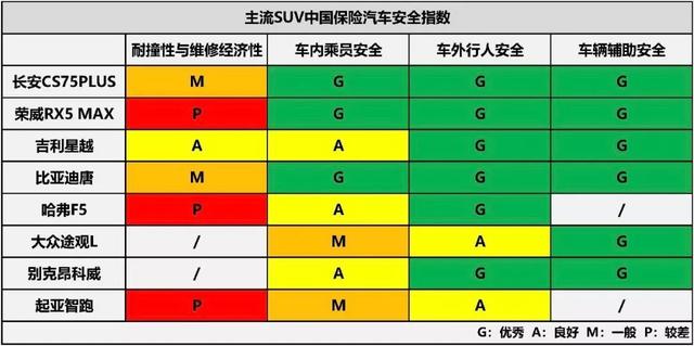 新消费趋势凸显，C-IASI成绩优异的长安CS75 PLUS为何更被看好