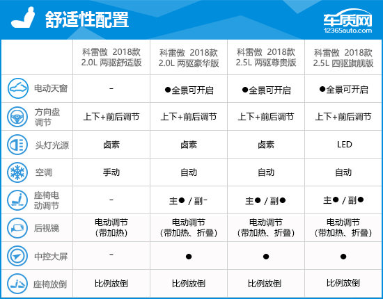 2018款东风雷诺科雷傲完全评价报告