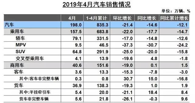 4月份轿车销量前十出炉，朗逸继续夺冠，国产帝豪排名升至第八！