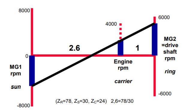 比亚迪十年磨一剑的中国插混技术