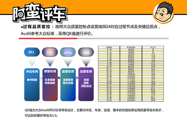 和大众车共用生产线,得高人指点的江淮瑞风S4都有哪些改变?