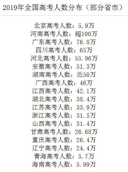 安徽安徽各市人口排名2019_安徽人口职业学院宿舍(2)