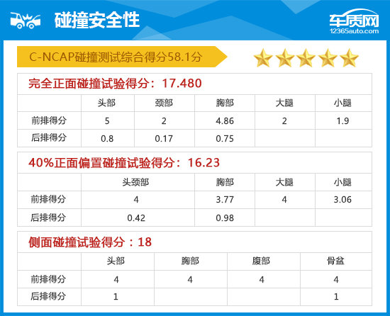 2018款东风雷诺科雷傲完全评价报告