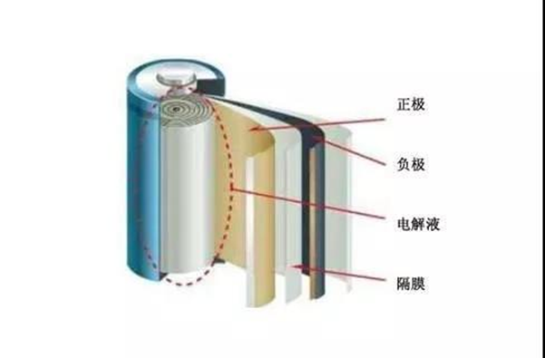 铁电池到底是什么?它有哪些特点?