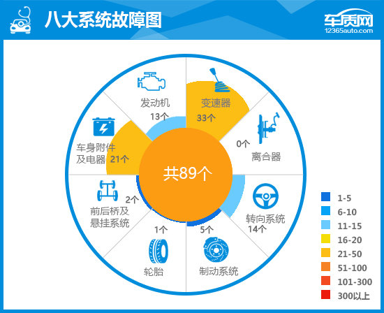 2018款东风雷诺科雷傲完全评价报告