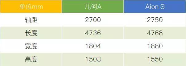 几何A对比Aion S：合资家轿的真正对手来了