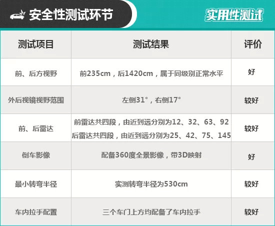 2019款一汽-大众奥迪A6L日常实用性测试报告