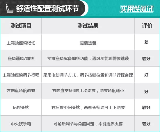 2019款一汽-大众奥迪A6L日常实用性测试报告