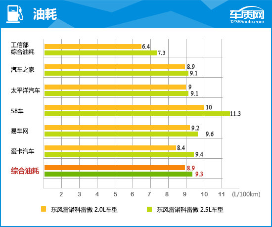 2018款东风雷诺科雷傲完全评价报告