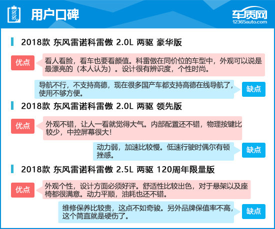 2018款东风雷诺科雷傲完全评价报告