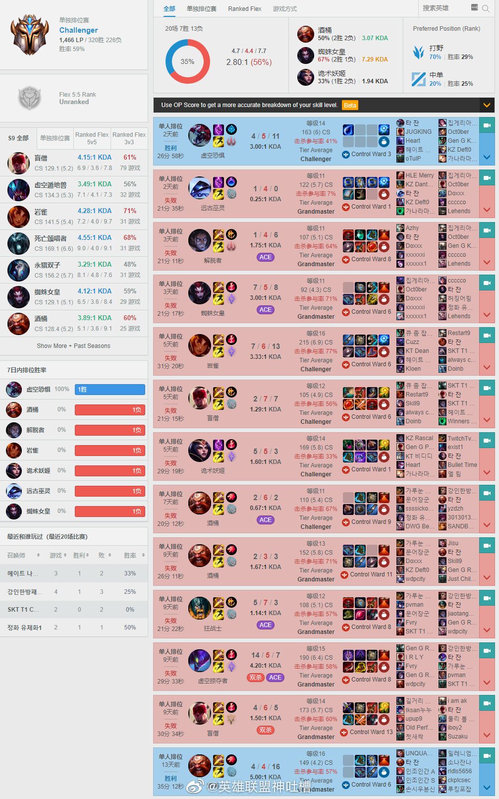韩服rank排行榜_一天Rank14场,“JKL成TES训练最少后韩服再通宵排位打上867分(2)