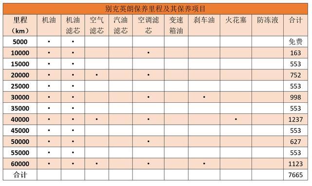 思域、卡罗拉、轩逸、英朗、明锐，保养成本大比拼，差距竟那么大