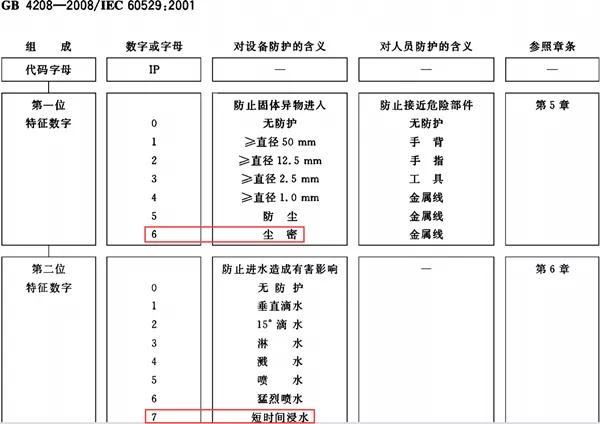 将特斯拉推下神坛？这辆国产4.8秒破百，涉水深度让路虎都靠边站